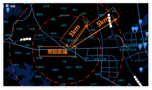 热力分析模型