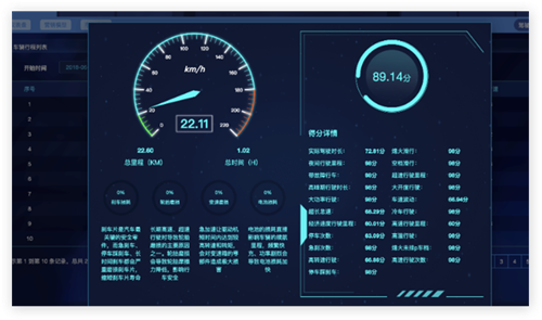 驾驶行为分析模型